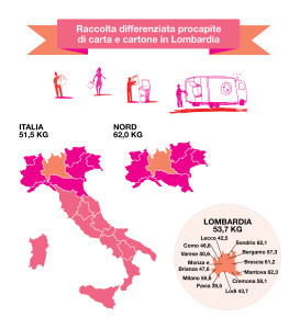 lombardia-grafico