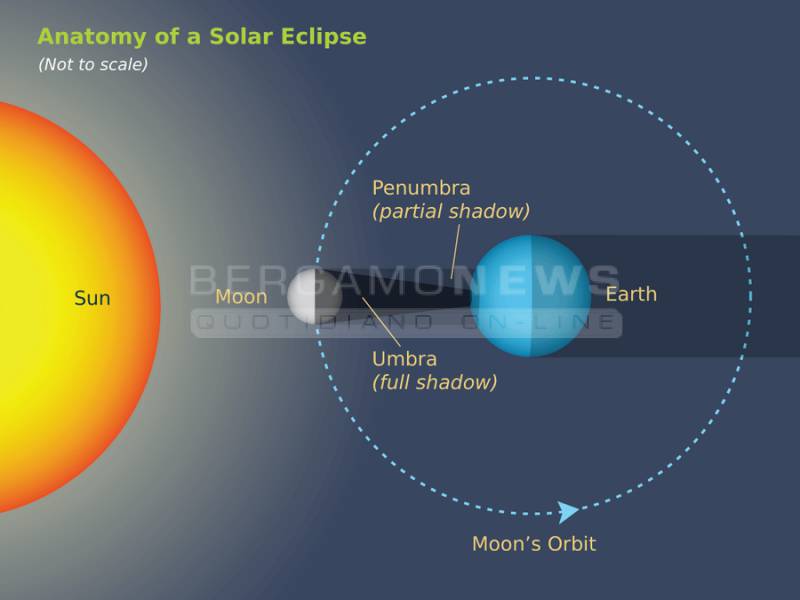 Eclissi di sole