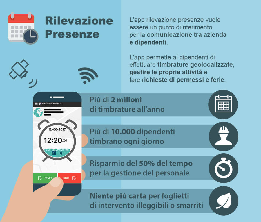 App Rilevazione Presenze