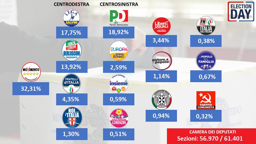 elezioni 2018