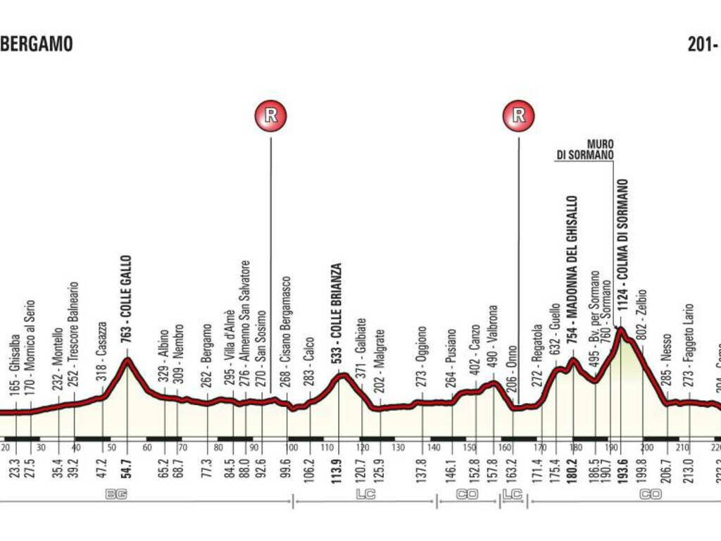 Giro di Lombardia 2018