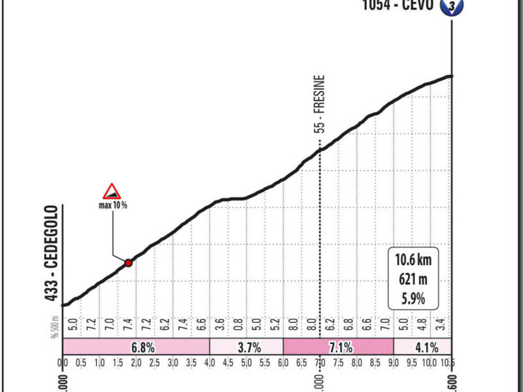 Giro d’Italia 2019 - percorso Lovere-Ponte di Legno