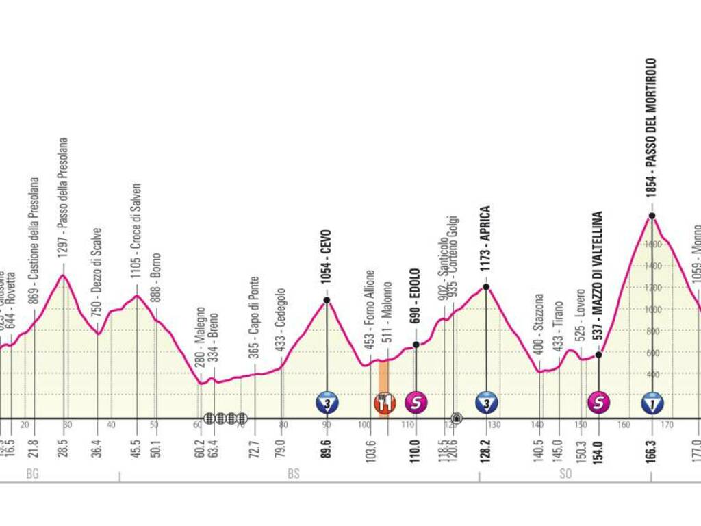 Giro d’Italia 2019 - percorso Lovere-Ponte di Legno