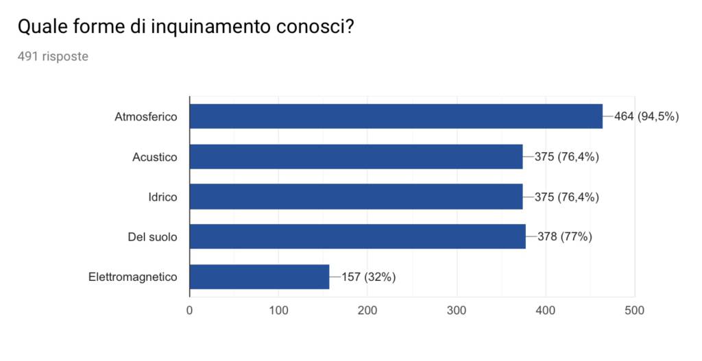 belotti ambiente questionario