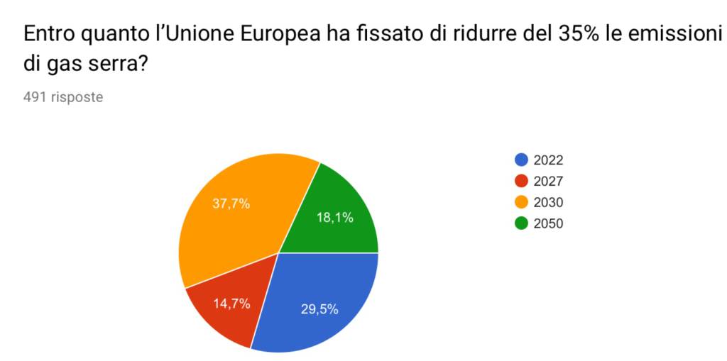 belotti ambiente questionario