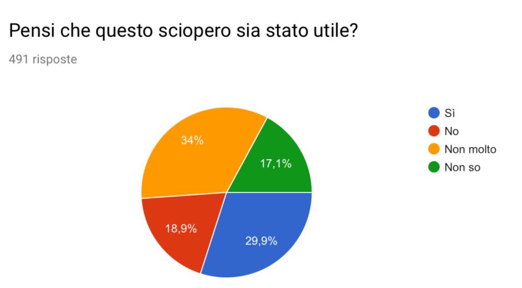 belotti ambiente questionario