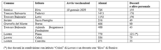 Generico gennaio 2020