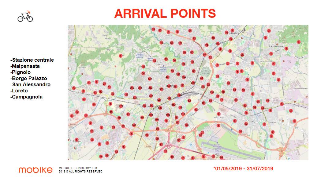 Arrival Points Mobike