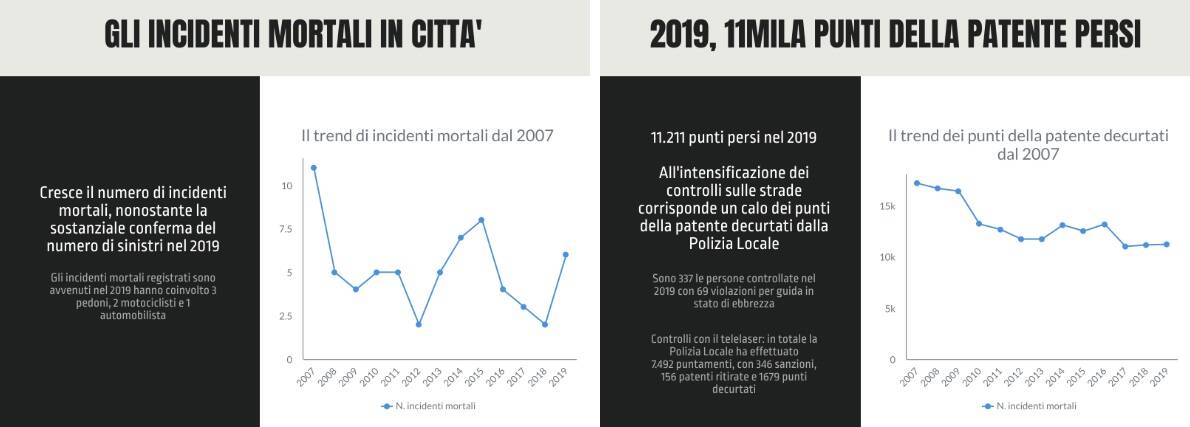 dati incidenti pl