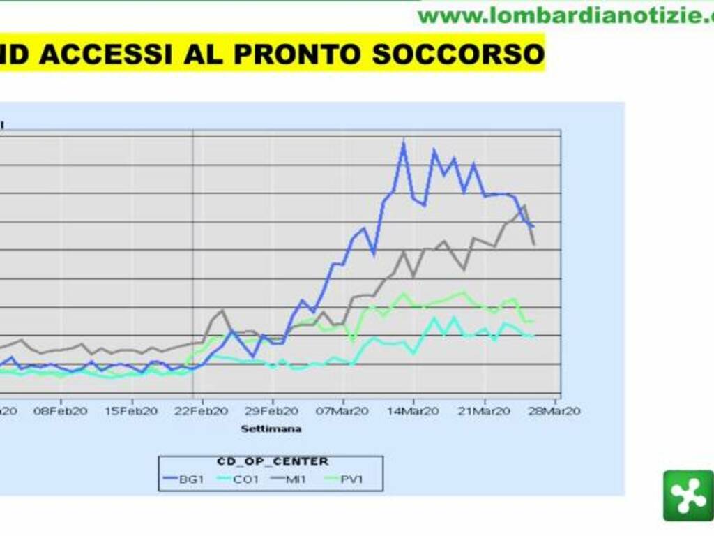 accessi ps coronavirus