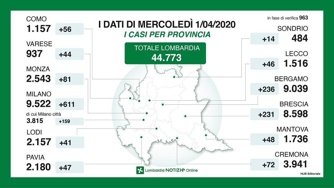 dati Regione