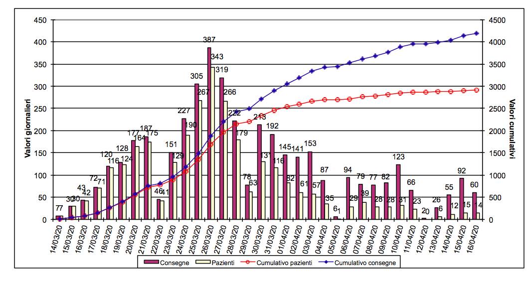 grafici ossigeno ats