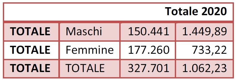 Pensioni Bergamo 2020