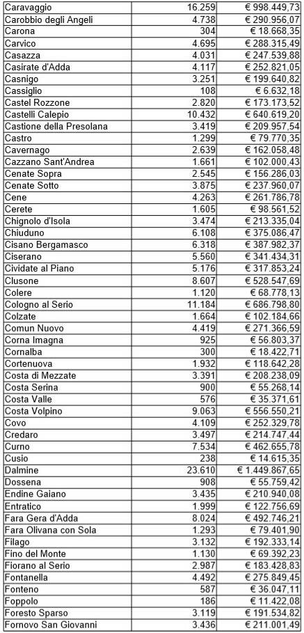 Contributi