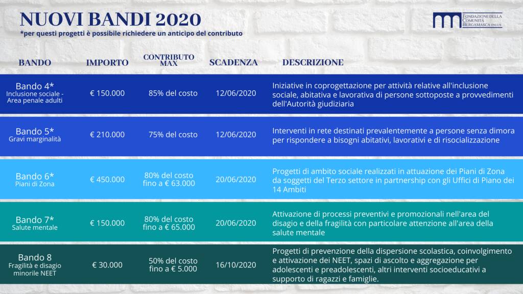 Fondazione Comunità Bergamasca