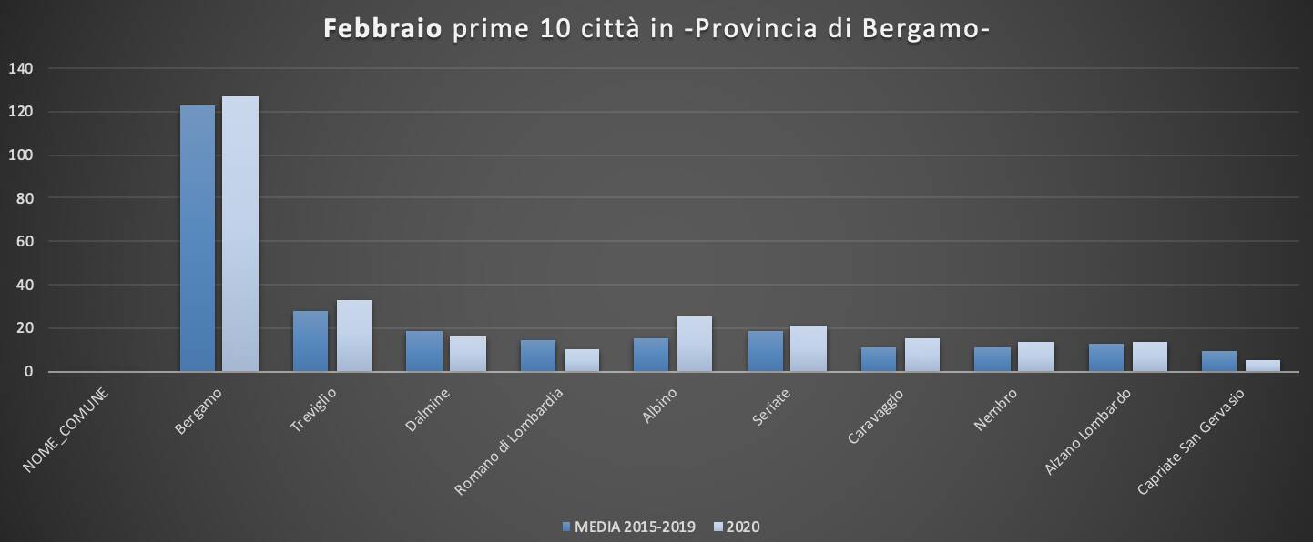 Grafici morti marzo 2020