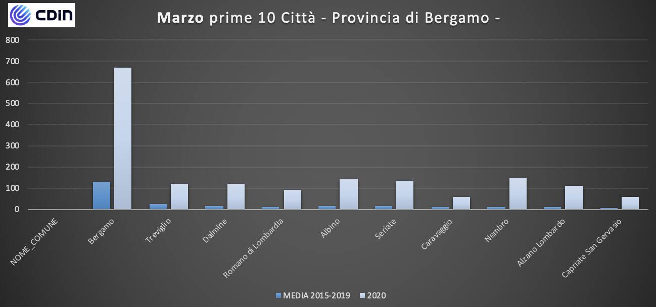 Grafici morti marzo 2020