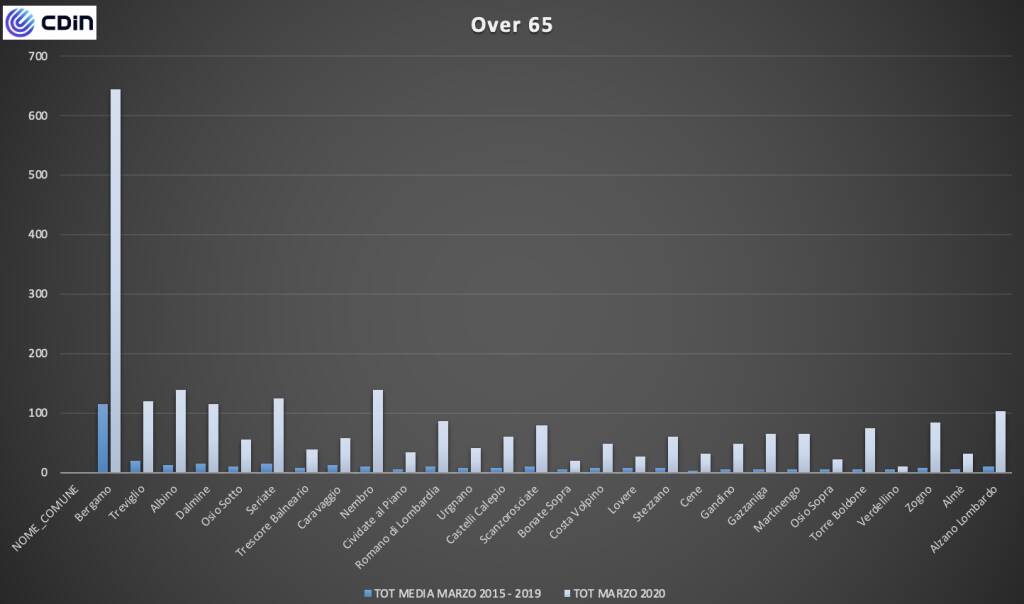 Grafici morti marzo 2020