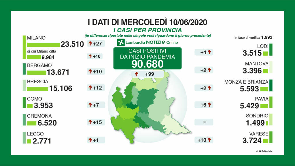 Dati Coronavirus