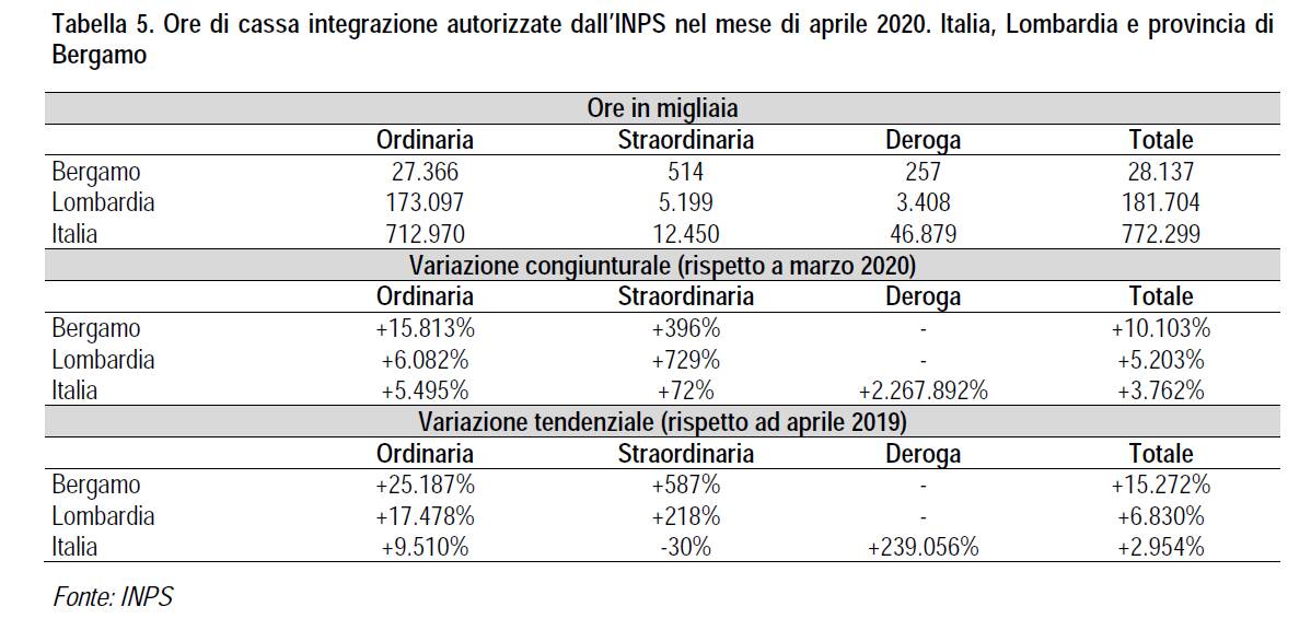 tabelle congiuntura cgil