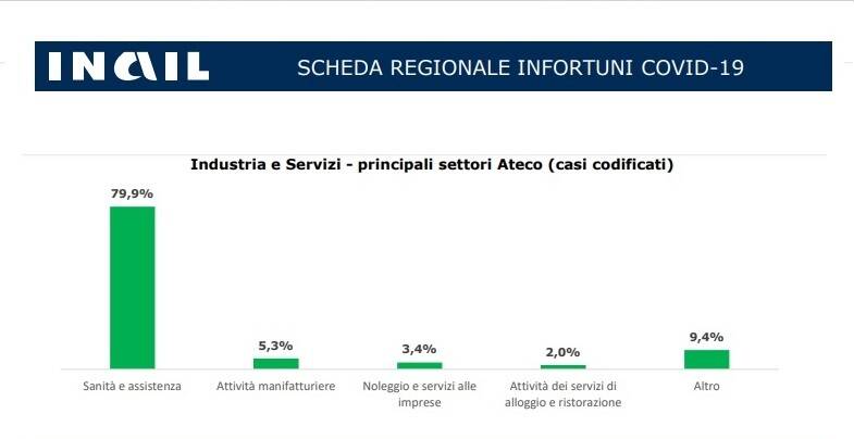 Generico luglio 2020