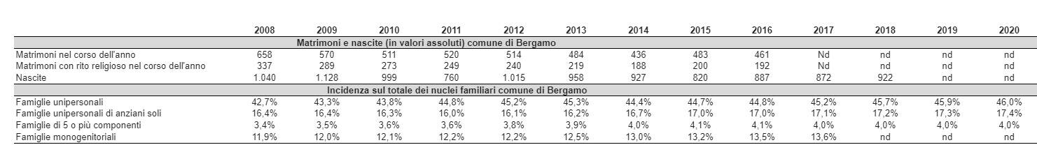 Generico luglio 2020