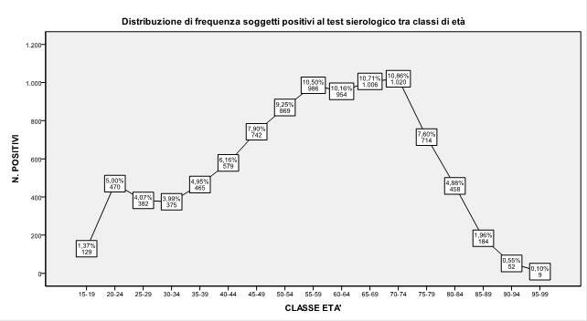 Tab 4 sierologici