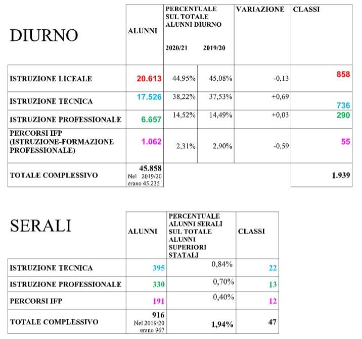 numeri scuola