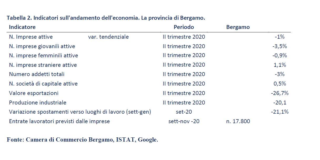 grafico b indicatori