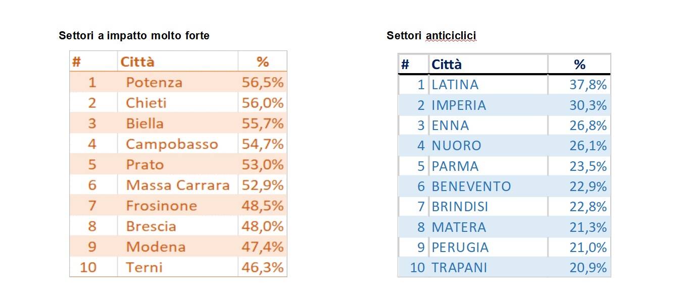 tabelle