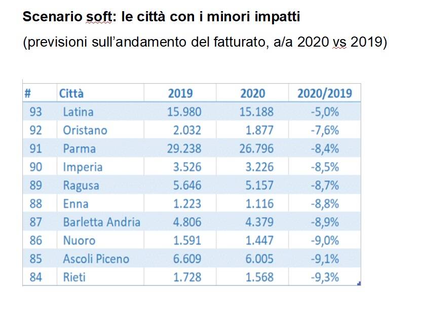 tabelle