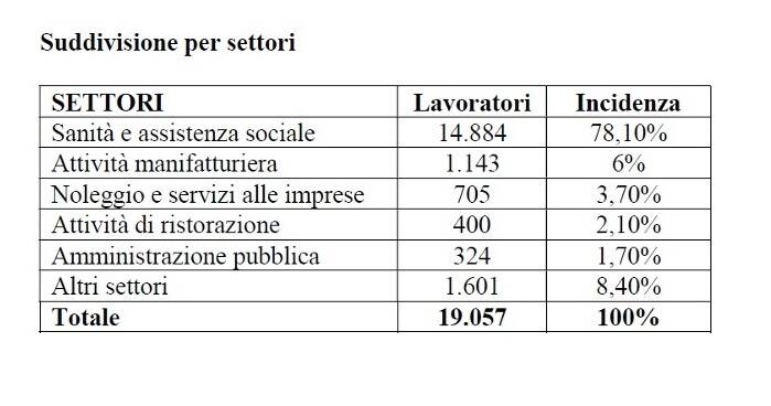 dati inail denunce sul lavoro covid 