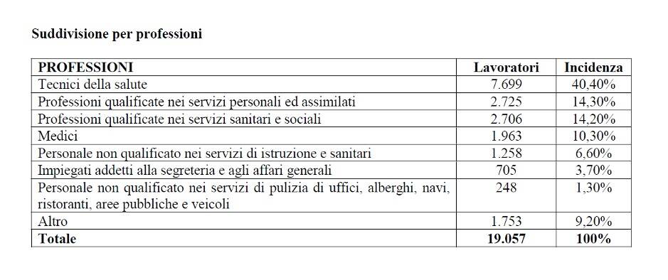 dati inail denunce sul lavoro covid 