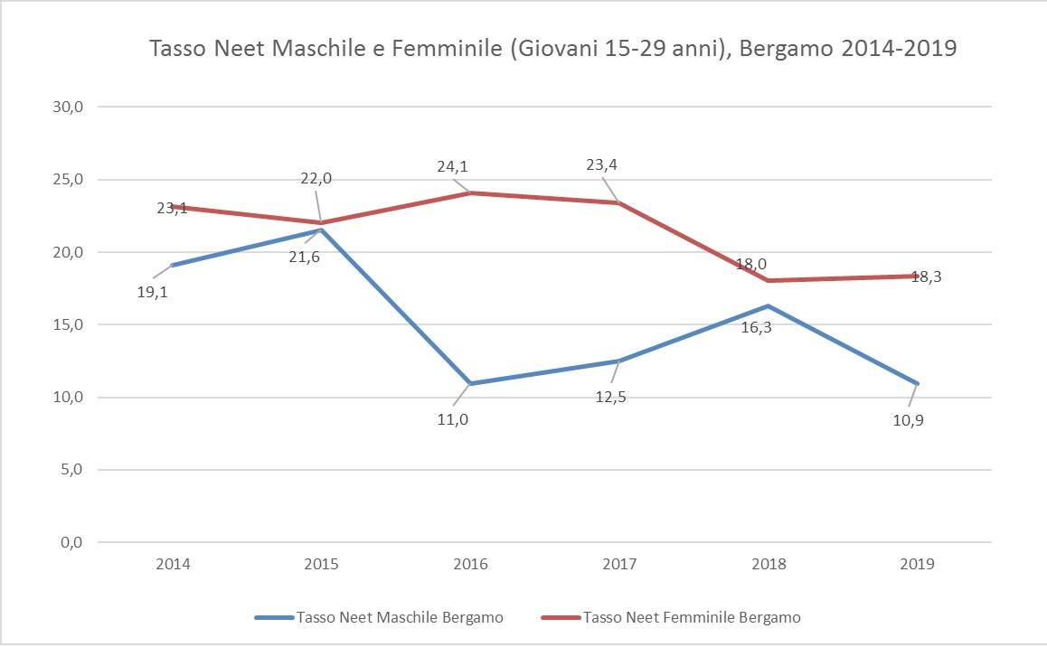 Generico novembre 2020