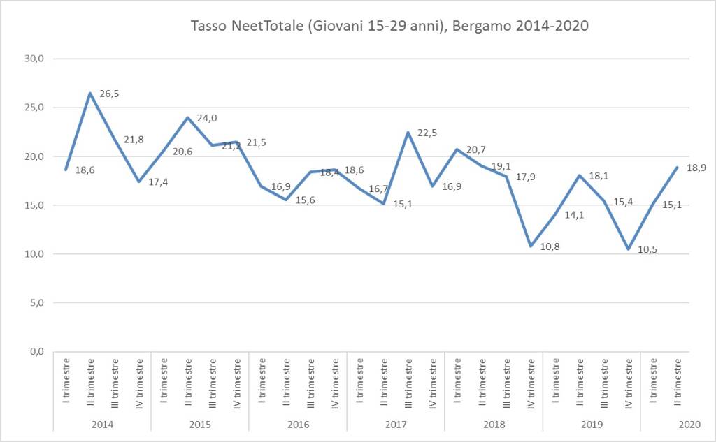 Generico novembre 2020