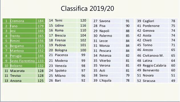 classifica mense scuola