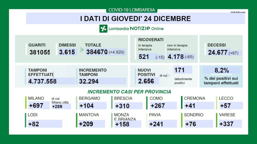 dati 24 dicembre