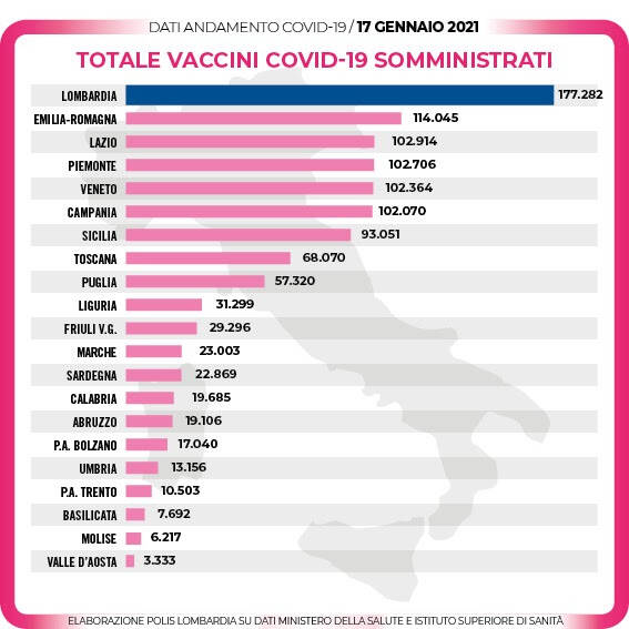 dati lombardia al 17 gennaio