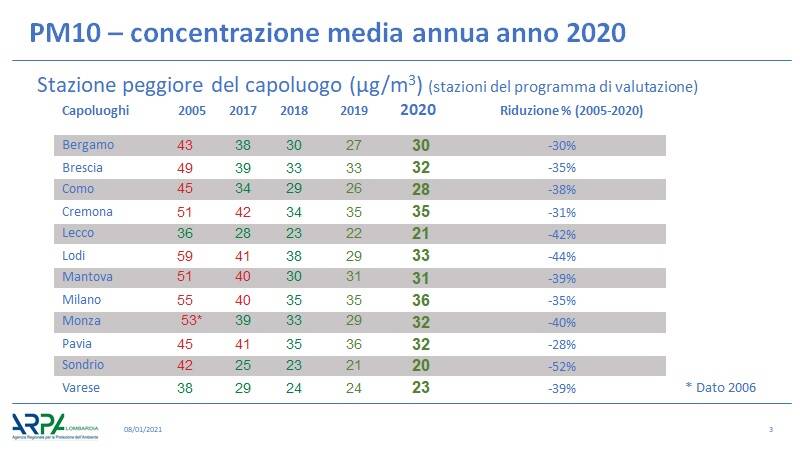 Generico gennaio 2021