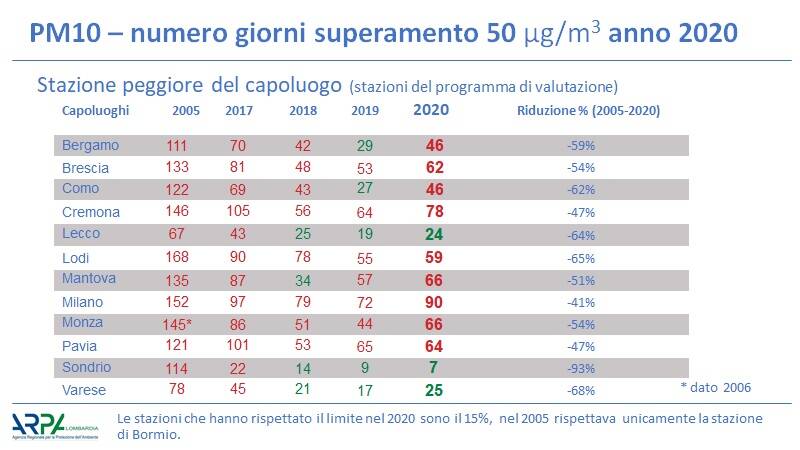 Generico gennaio 2021