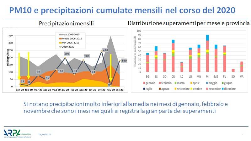 Generico gennaio 2021