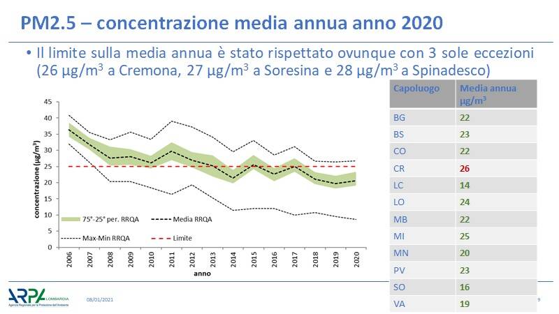 Generico gennaio 2021