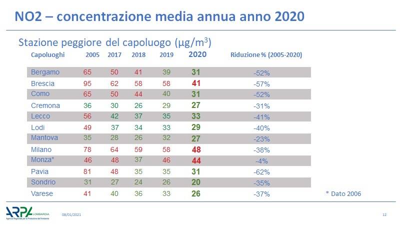 Generico gennaio 2021