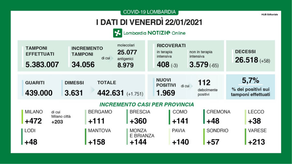 Dati regione