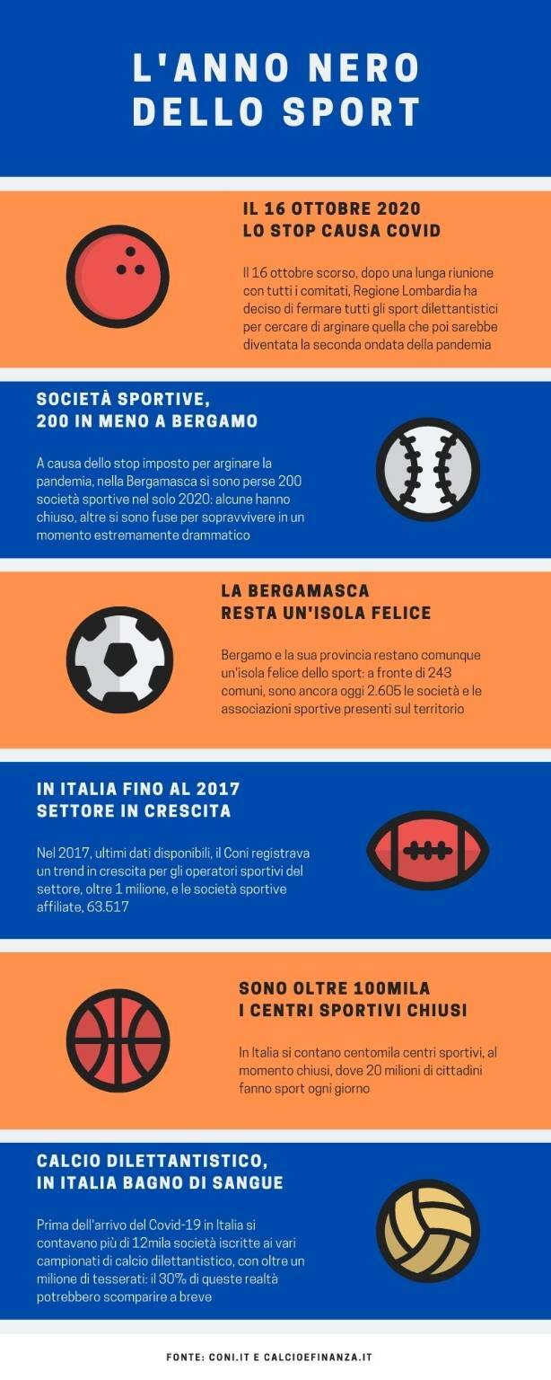 Infografica sport
