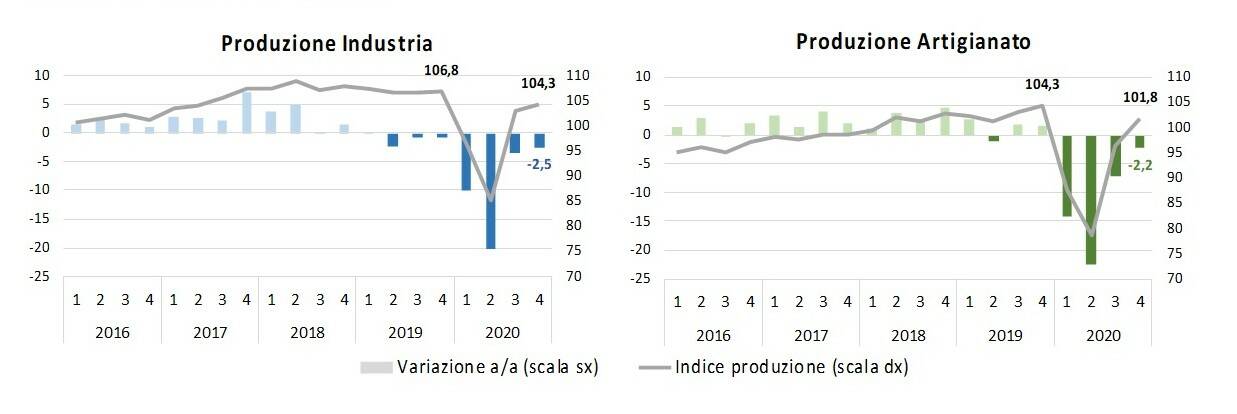 Tabella