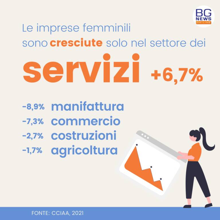 grafici imprese femminili