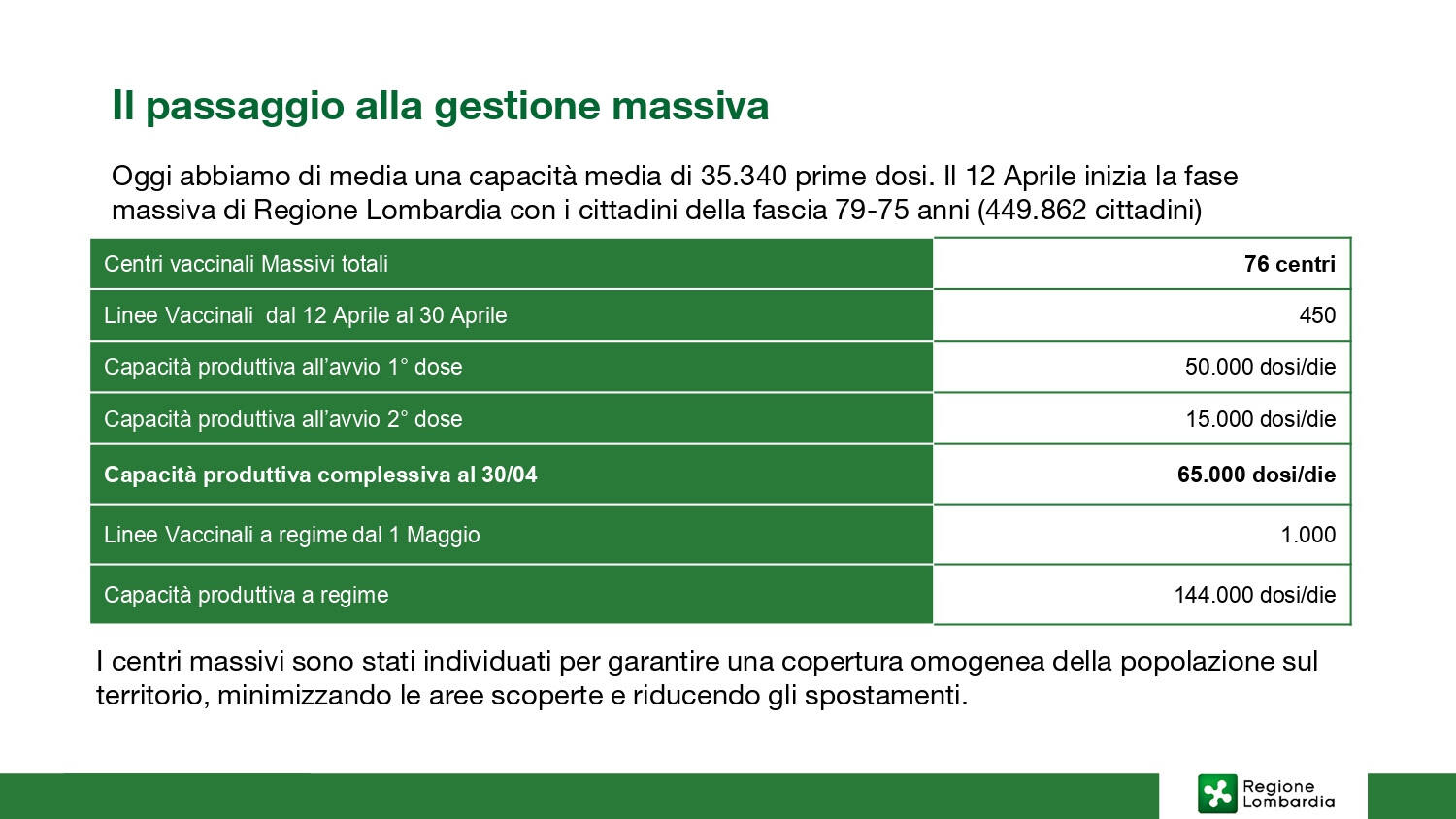 campagna massima vaccini