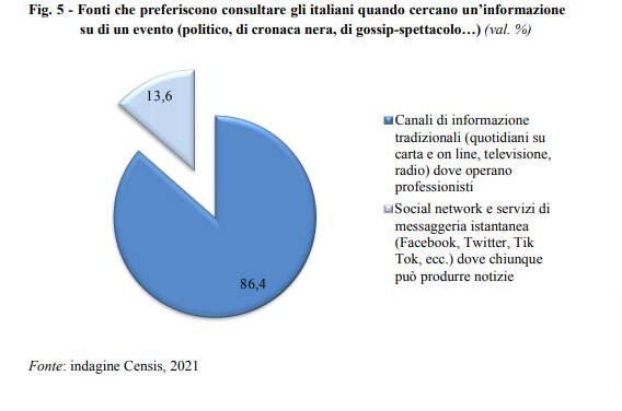 rapporto comunicazione censis 2021