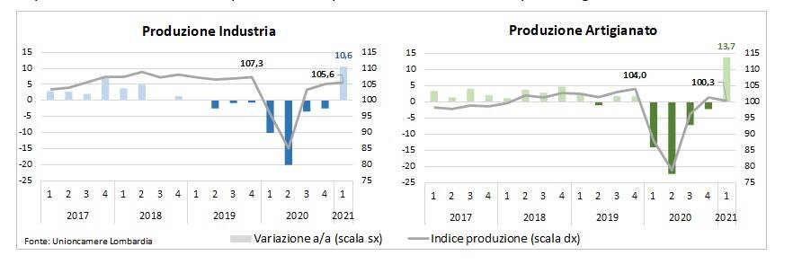 CONGIUNTURA artigianato e industria